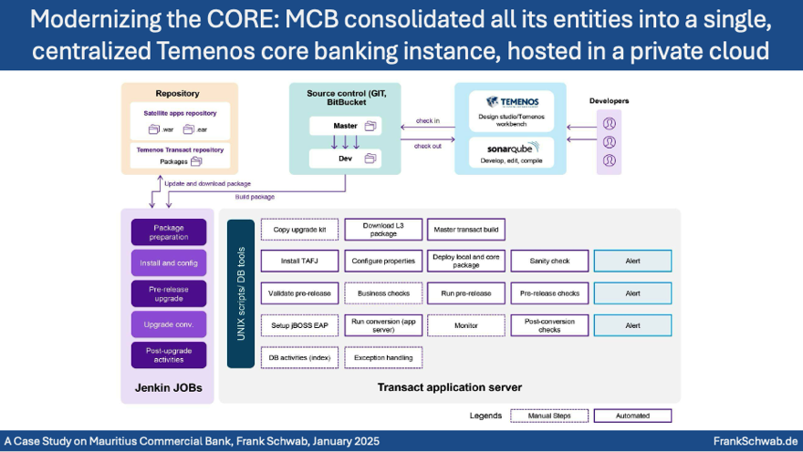 8 Mauritius Commercial Bank Digital Banking Journey, CBS Modernization, Case Study, Frank Schwab, January 2025