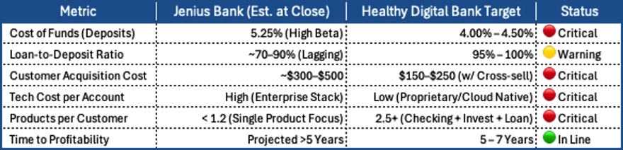 A Case Study on Jenius Bank, Jenius vs Best Practice, Frank Schwab, January 2026