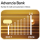 Advanzia Bank 512x512