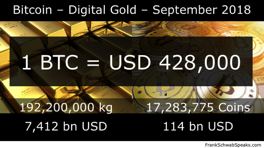 Bitcoin Gold of the Future FrankSchwabSpeaks.com-11