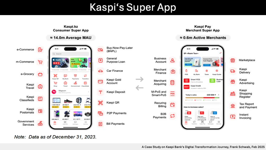 Kaspi Bank’s Digital Banking Journey, Case Study, Super App, Frank Schwab, Feb 2025